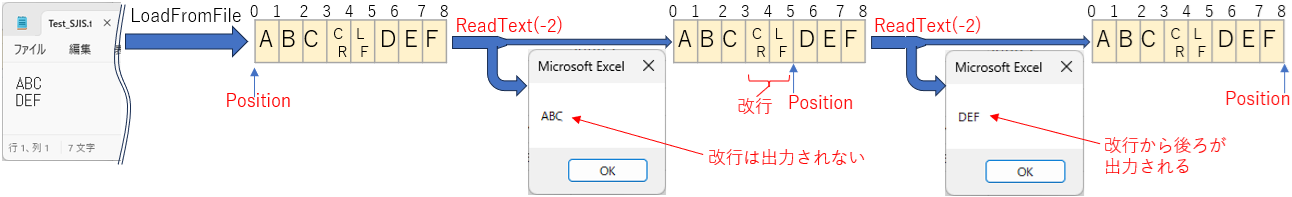 ReadTextで1行ずつデータを出力