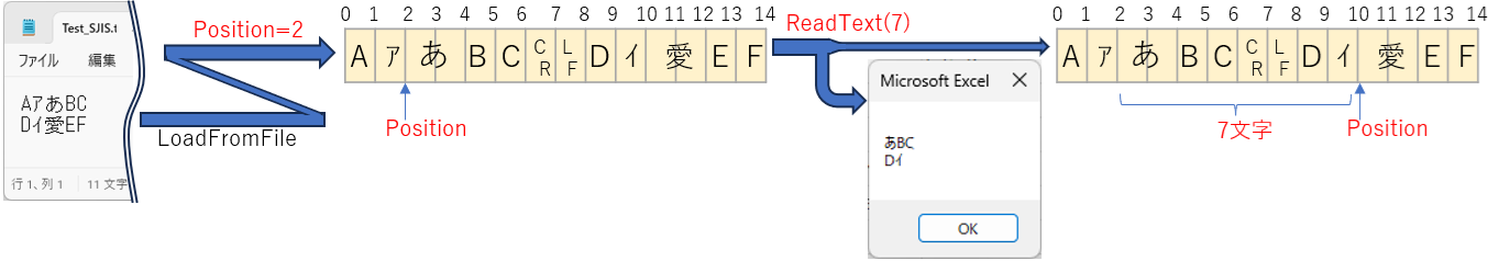 ReadTextで文字数を指定してデータを出力