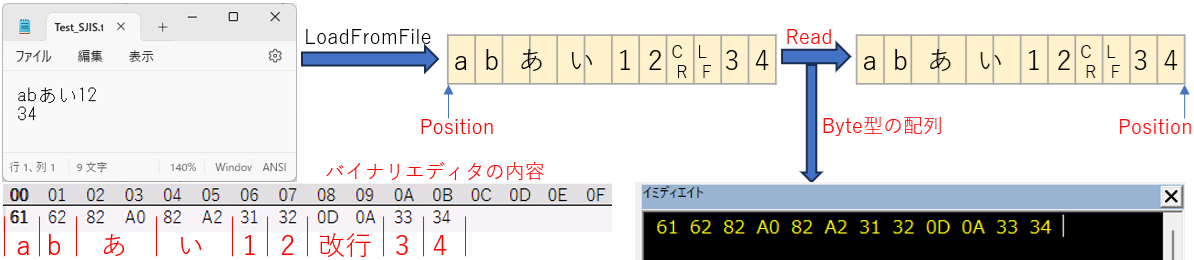 Stream内からReadで読み込む