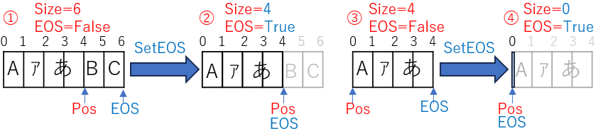 SetEOSの動作