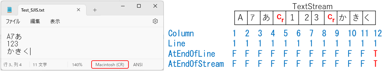 Crのみの改行データをTextStreamに読み込んだ場合