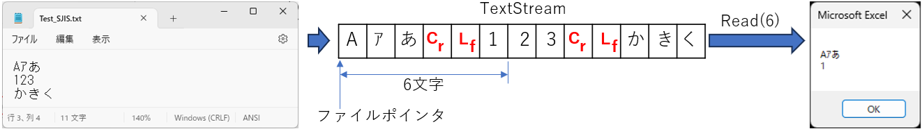 Readメソッドでの文字数を指定しての読み取り