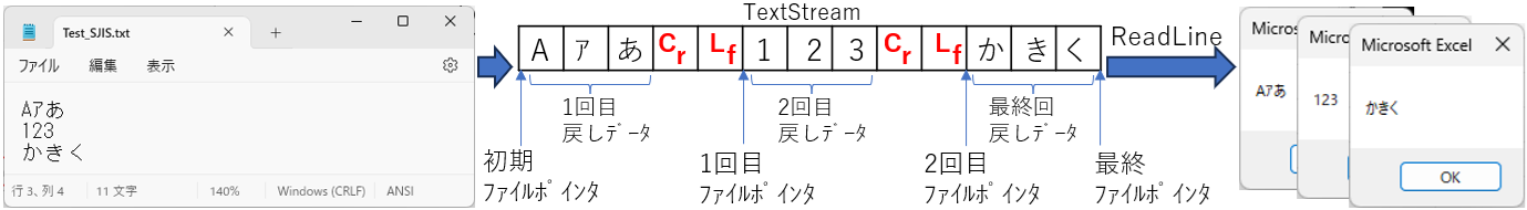 ReadLineメソッドで1行ずつ読み取り