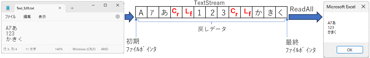 ReadAllメソッドで全文を読み取り