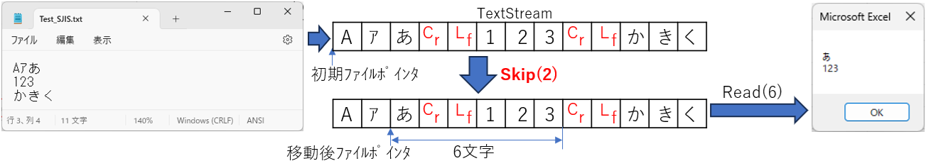 Skipメソッドで指定文字数をスキップし読み取り