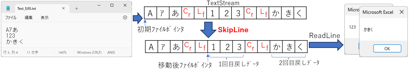 SkipLineメソッドで１行スキップし読み取り