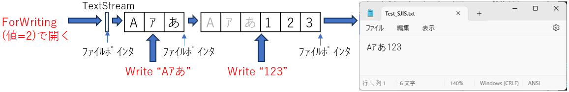 WriteメソッドでTextStreamに書き込み