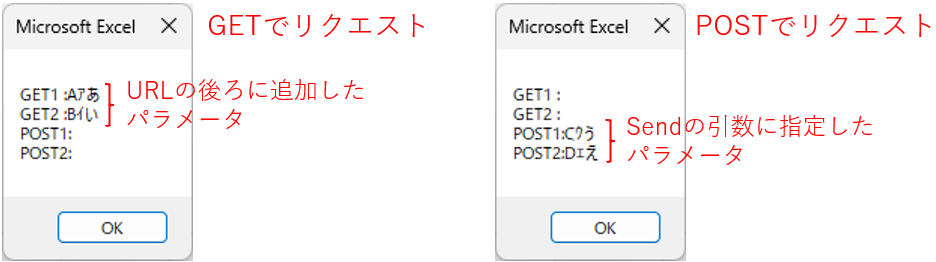 GET及びPOSTでリクエストした時の戻り値