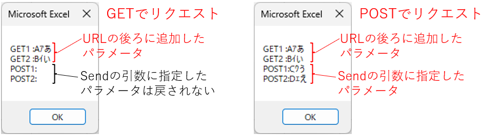 GET及びPOSTでリクエストした時の戻り値2