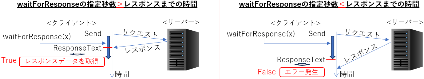 WaitForResponseの動作