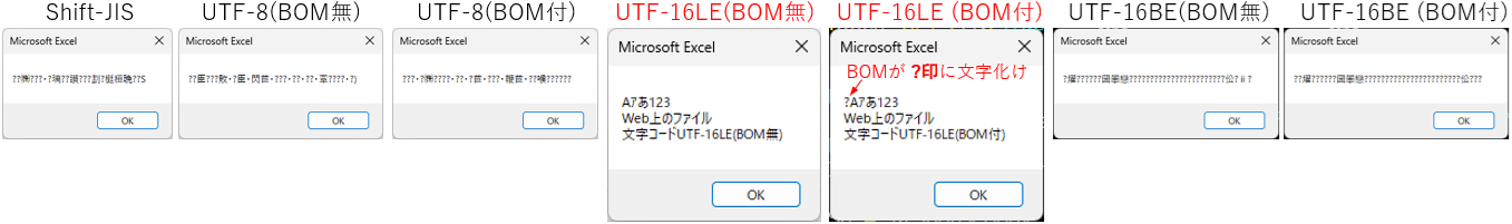 responseBodyをString型に変換しての文字コード別の出力例