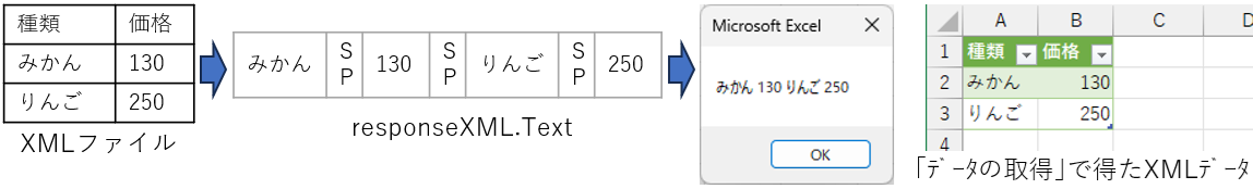 responseXMLで取得したデータの出力