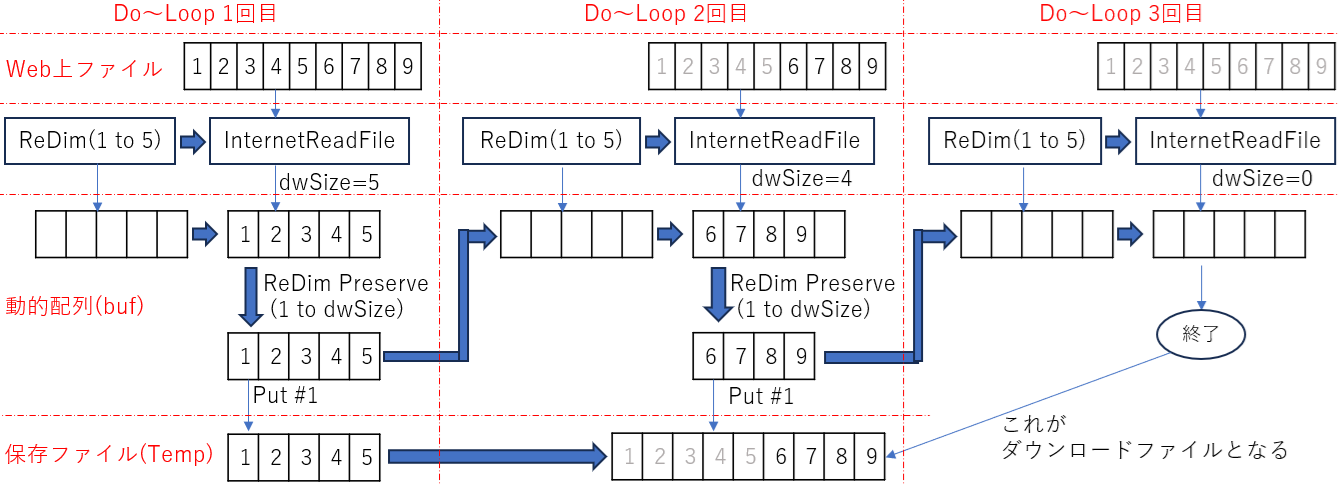 WebデータをInternetReadFileで読み取り、保存ファイルを作成する流れ