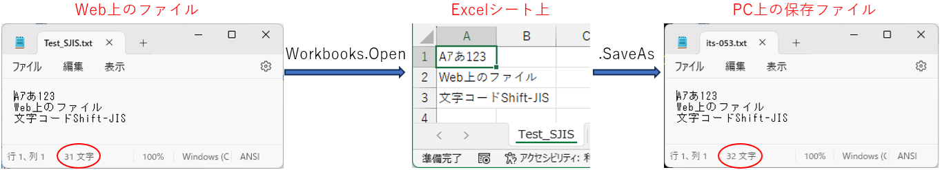 WebテキストファイルをExcelシート経由でダウンロード