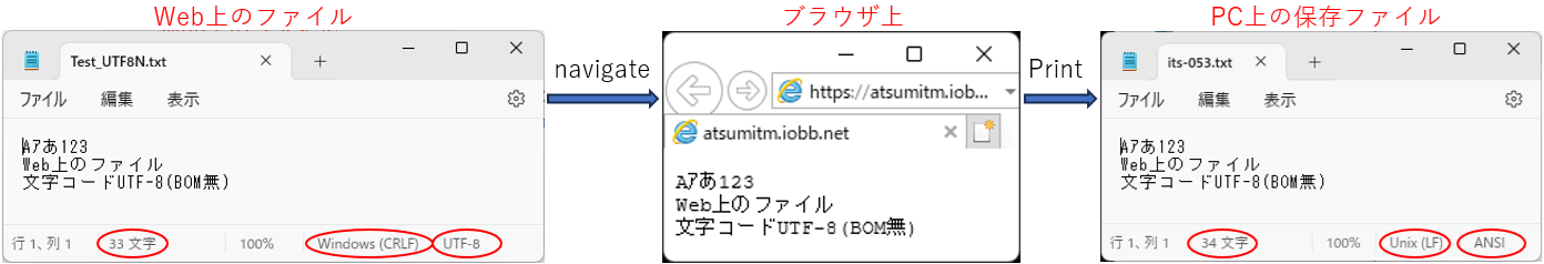 WebテキストファイルをIE経由でダウンロード