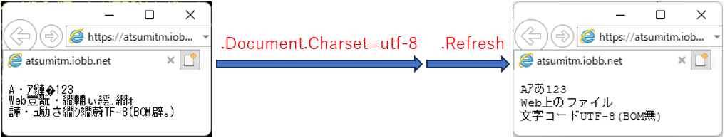 UTF-8のBOM無しの場合は、Charset値を変更させ再表示させる