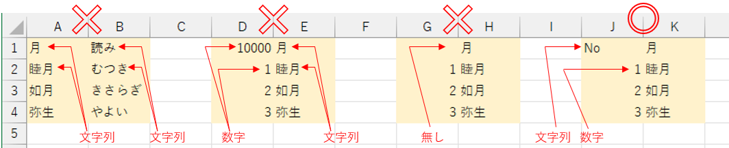 テーブルと見なされるデータ型