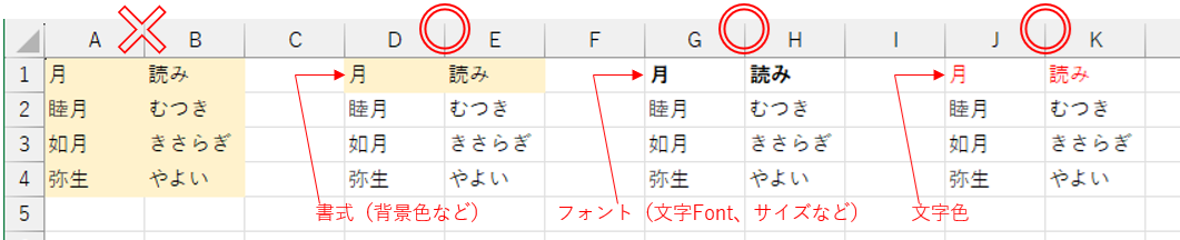 テーブルのタイトルと見なされるフォーマット