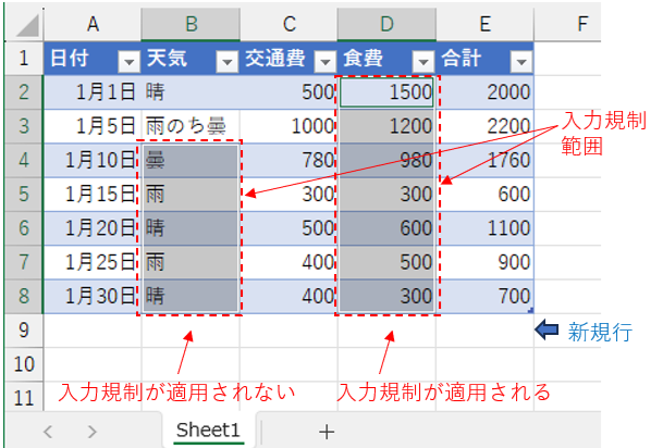 入力規制の拡張範囲