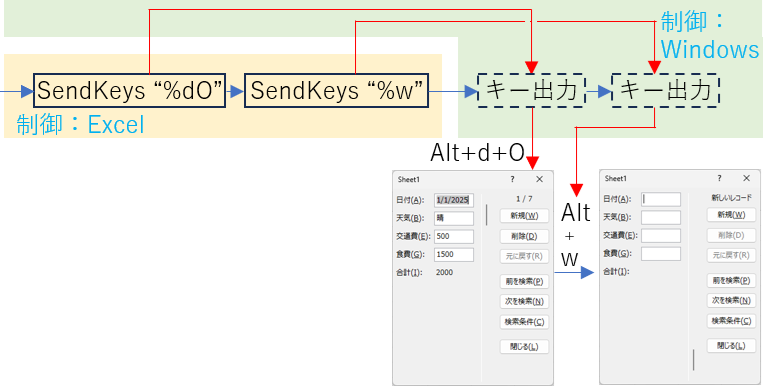 SendKeysでフォームを起動しSendKeysで制御をする